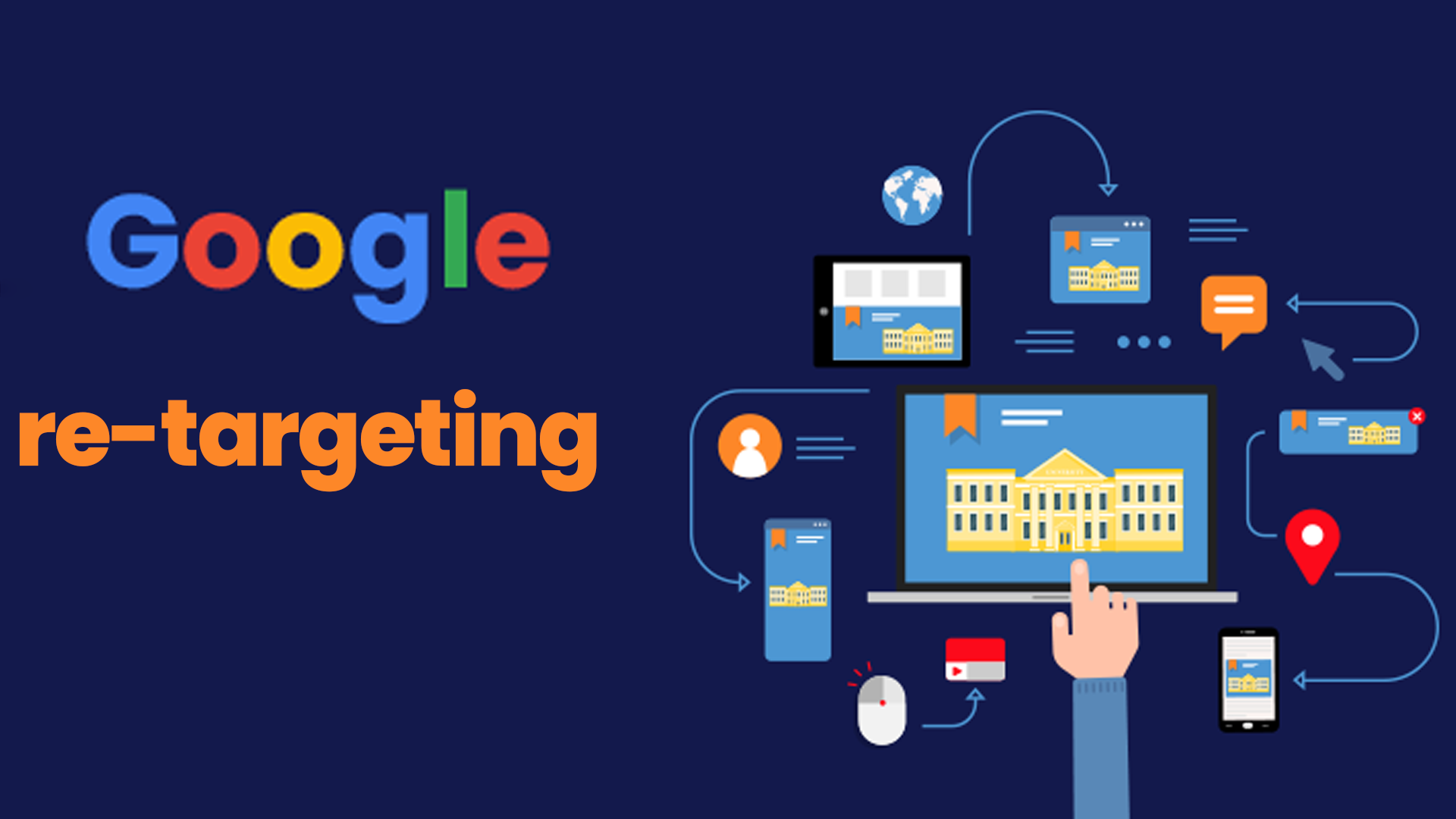 Utilize Google Ads Retargeting Feature