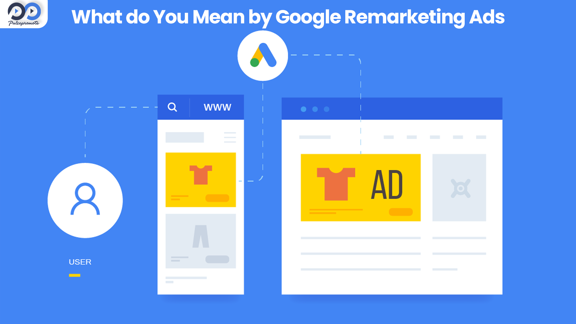 what-do-you-mean-by- google- remarketing-ads